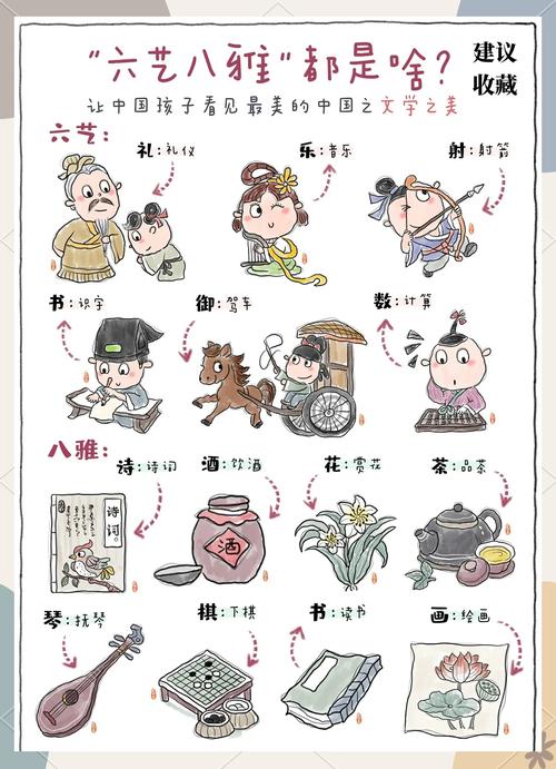 少儿国学是哪些