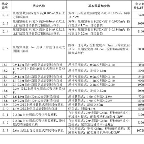 吉林省通用机械实力如何？
