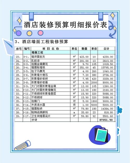 酒店的费用哪些