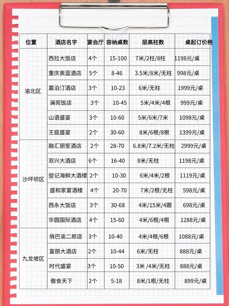 酒店的费用哪些