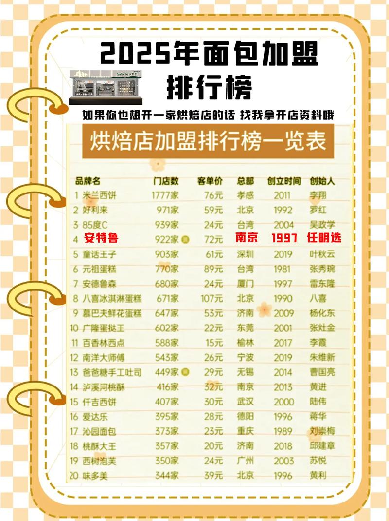 哪些面包屋加盟