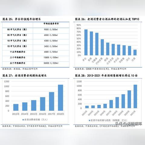 营收岗位职责核心要求是什么？