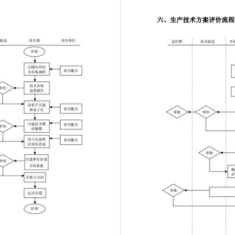 招聘岗位职责jd