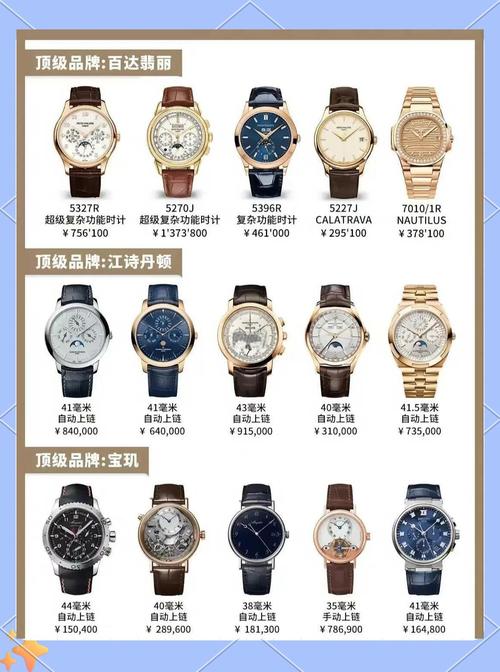 手表有哪些大厂