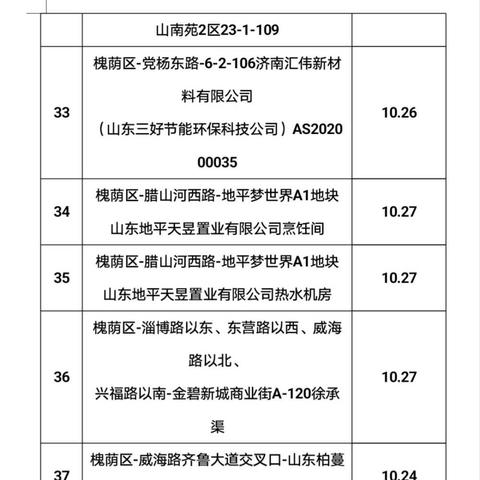 燃气安检岗位职责具体包含哪些内容？