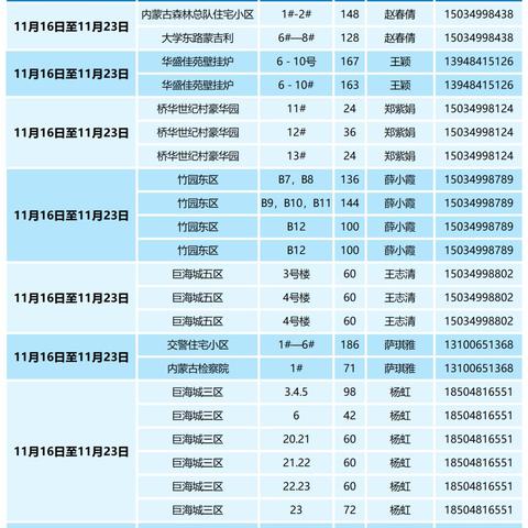 燃气安检岗位职责具体包含哪些内容？
