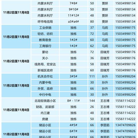 燃气安检岗位职责具体包含哪些内容？
