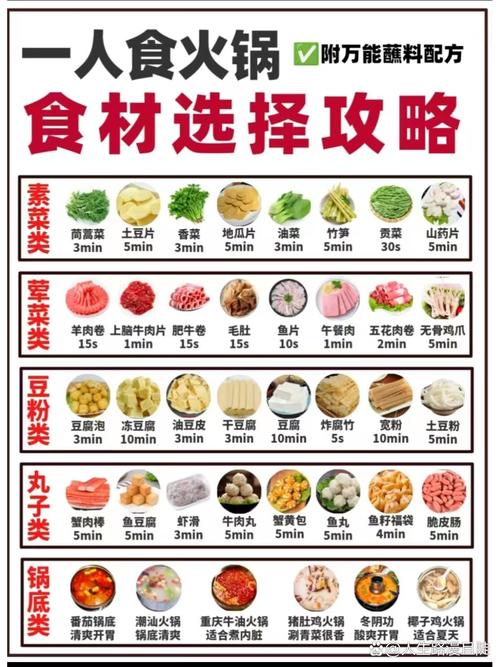 有哪些火锅配菜