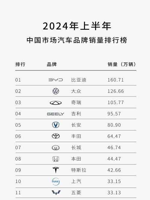 全国有哪些市场