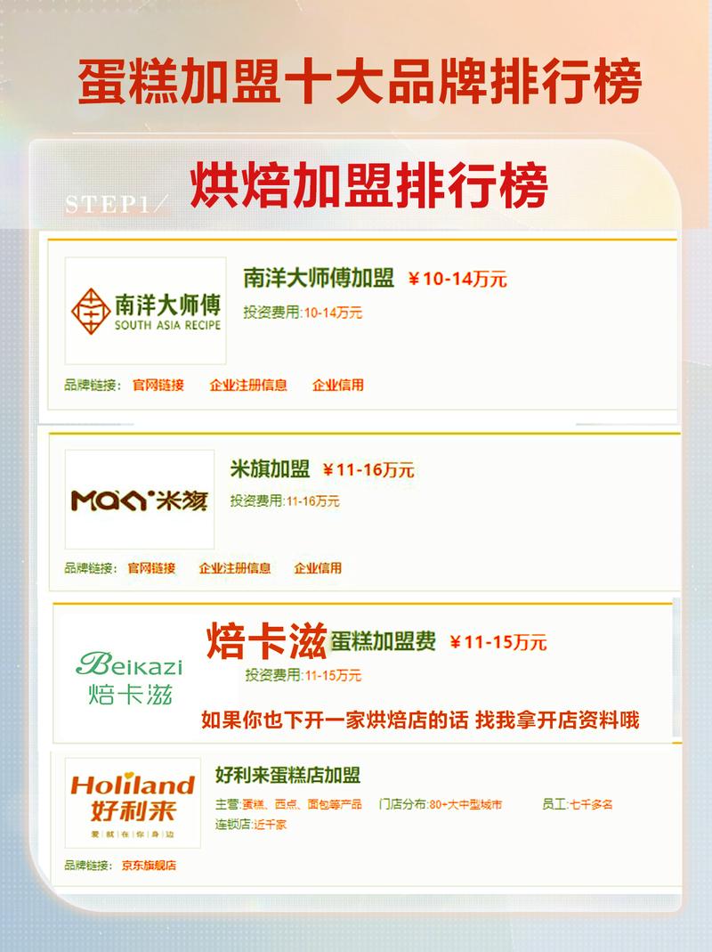 品牌加盟包括哪些