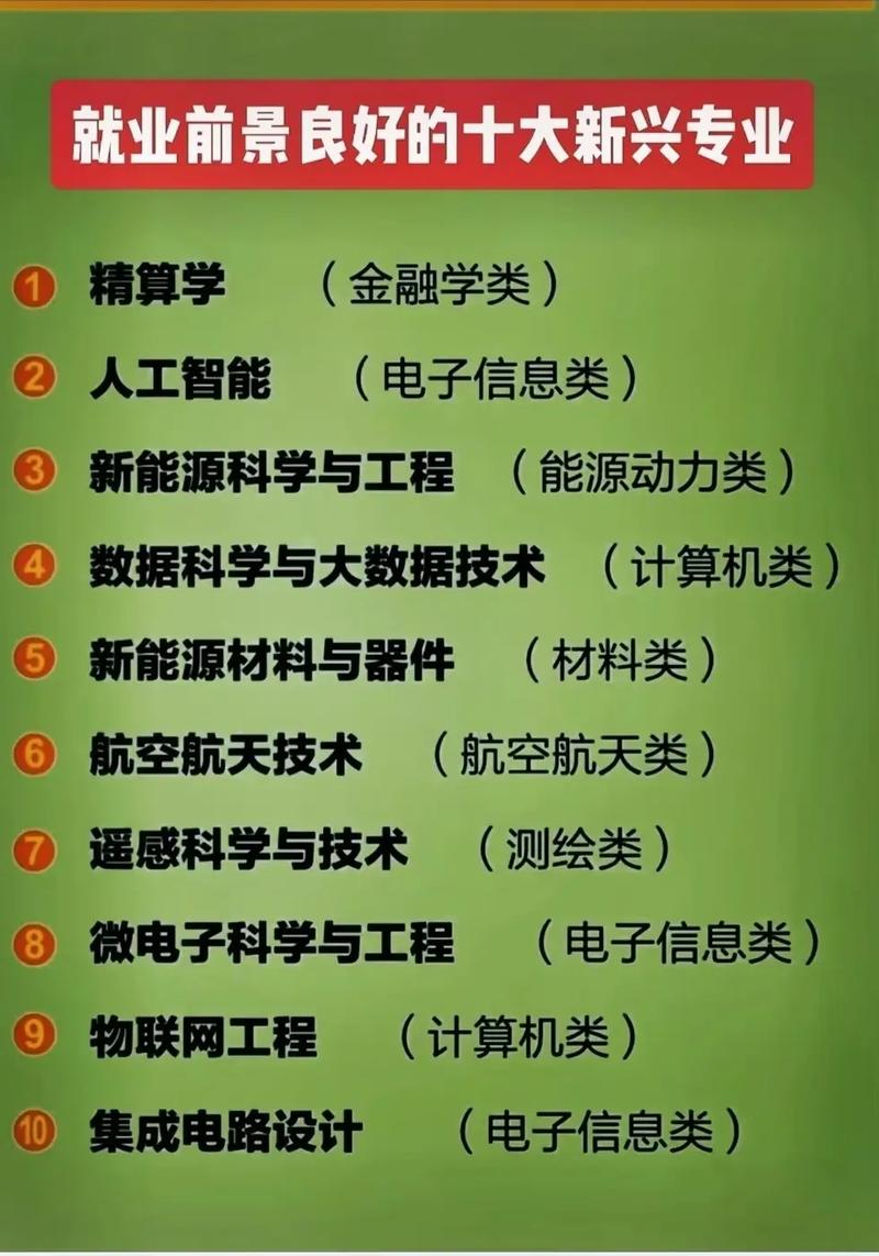 新兴专业都有哪些