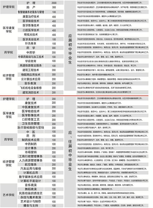 新兴专业都有哪些