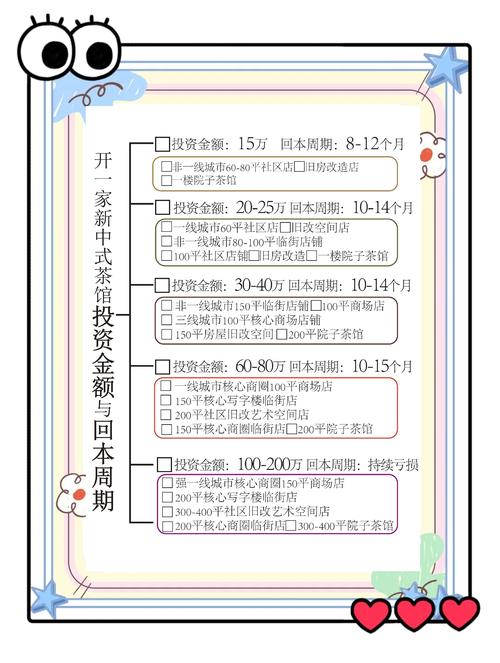 投资分配都有哪些