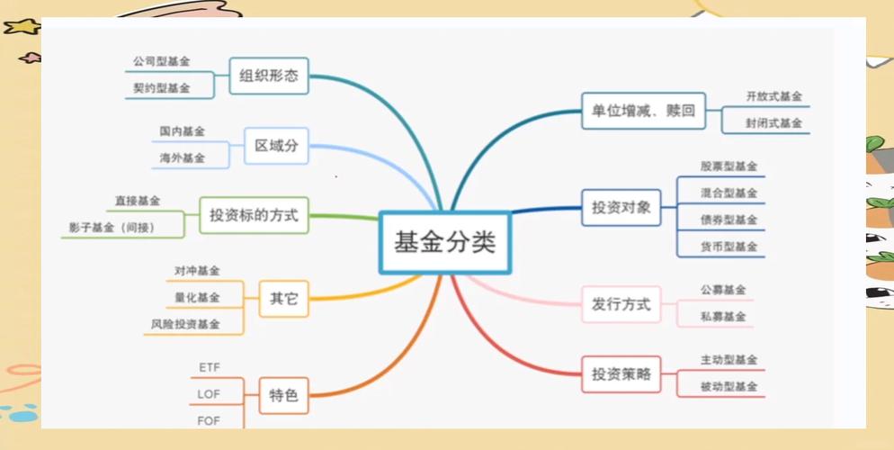 投资分配都有哪些