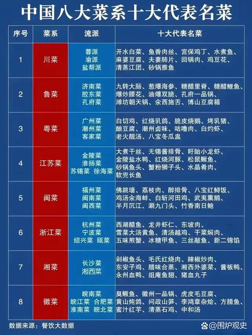 餐饮分为哪些类型