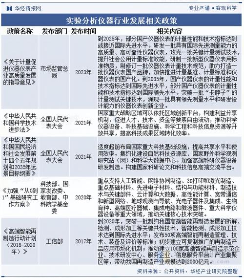 2025哪些行业能干