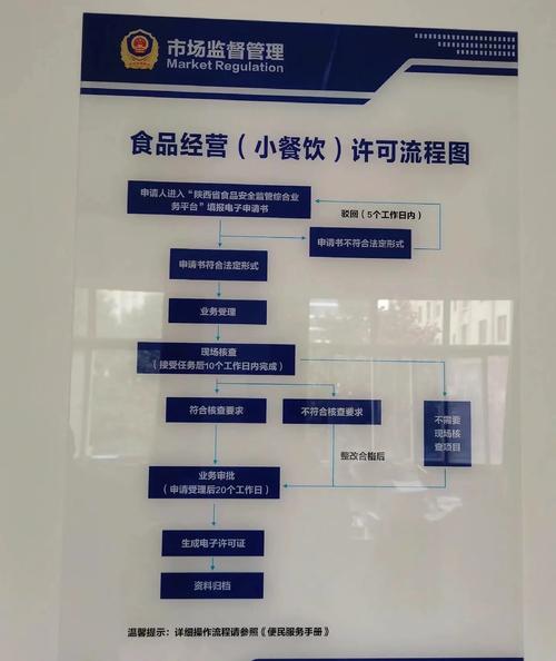 餐厅要办哪些证