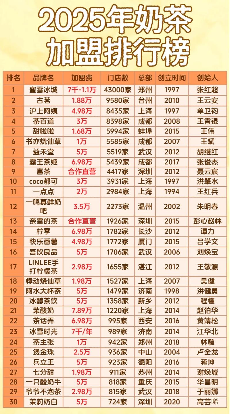 哪些奶茶大品牌