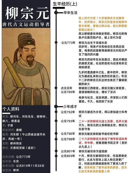 柳宗元有哪些优点