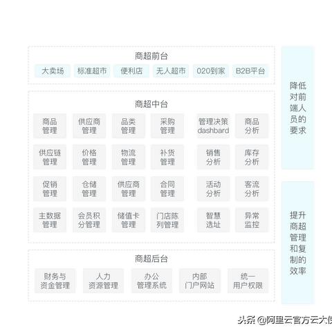 后台设计岗的核心职责是什么？