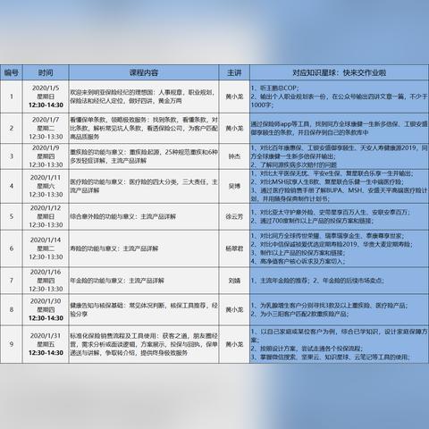 保险讲师岗位职责具体有哪些核心内容？