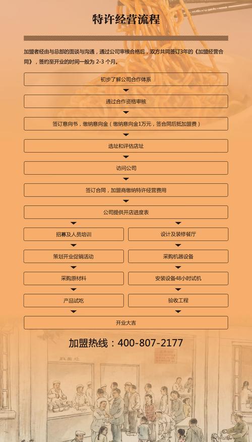 加盟流程有哪些