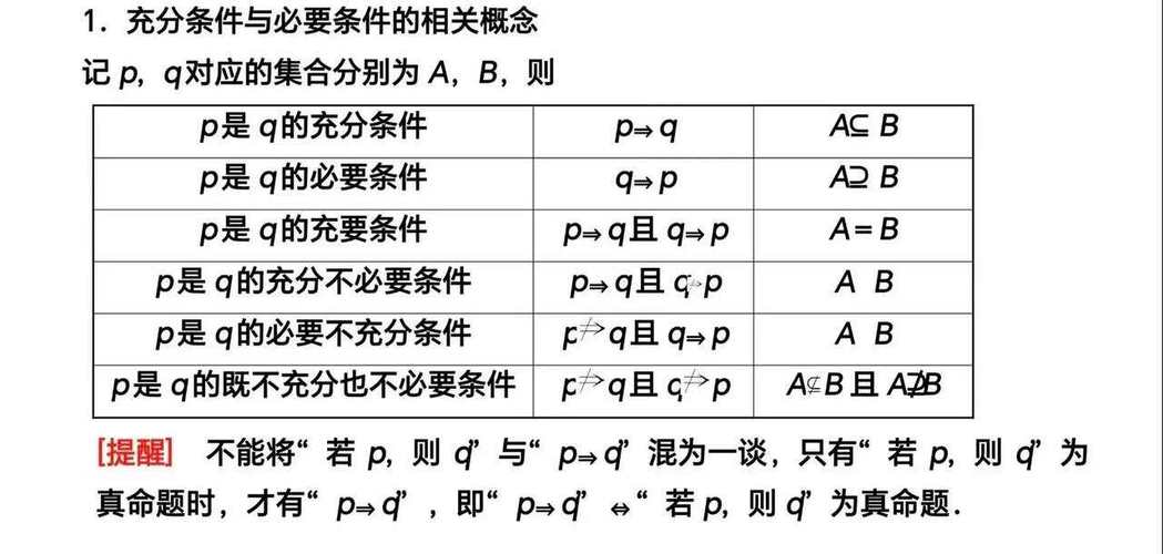 数学条件有哪些