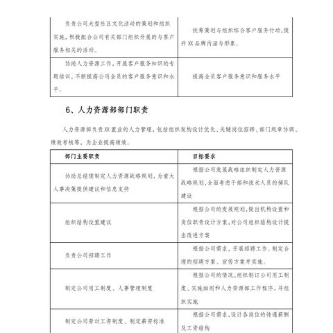 地产的岗位职责