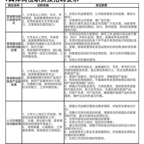 课程开发岗位职责的核心内容是什么？