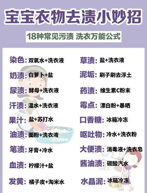 洗涤费包括哪些