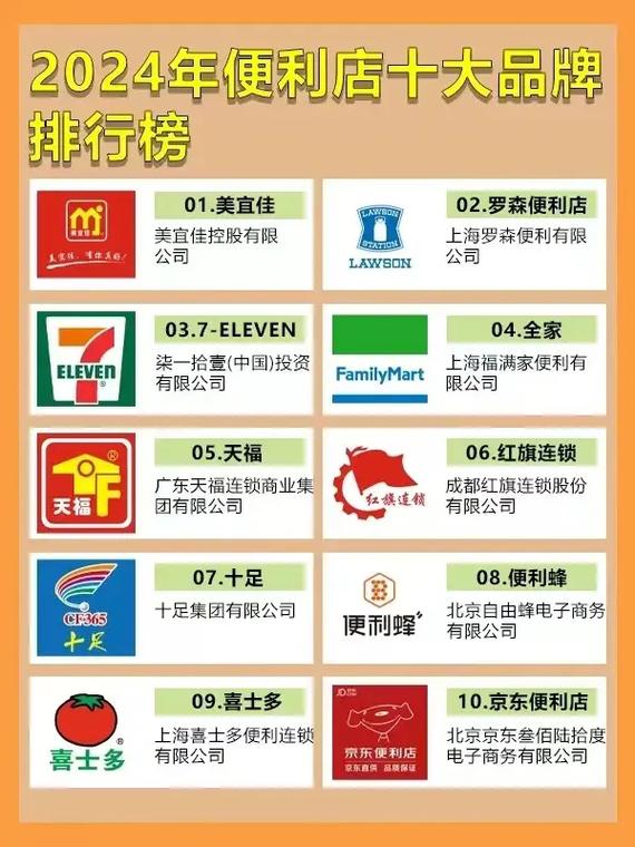 哪些牌子可以加盟