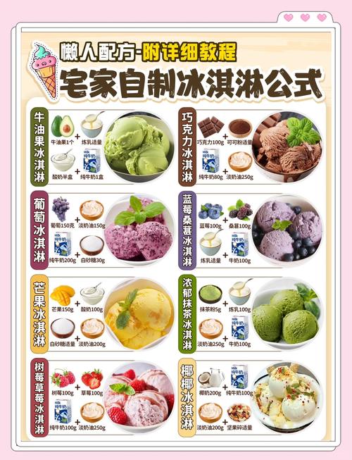 冰激凌成本有哪些