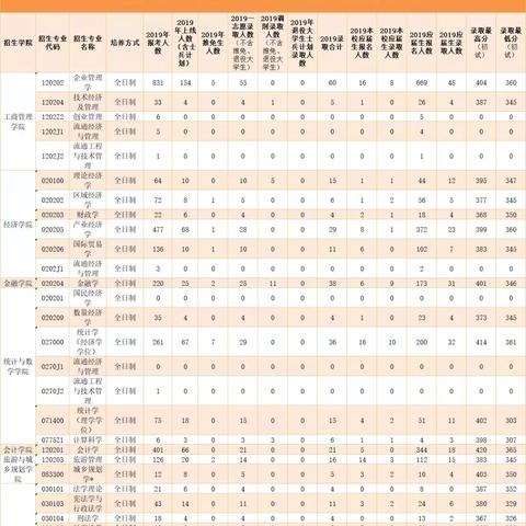 工商曾用名哪里查？