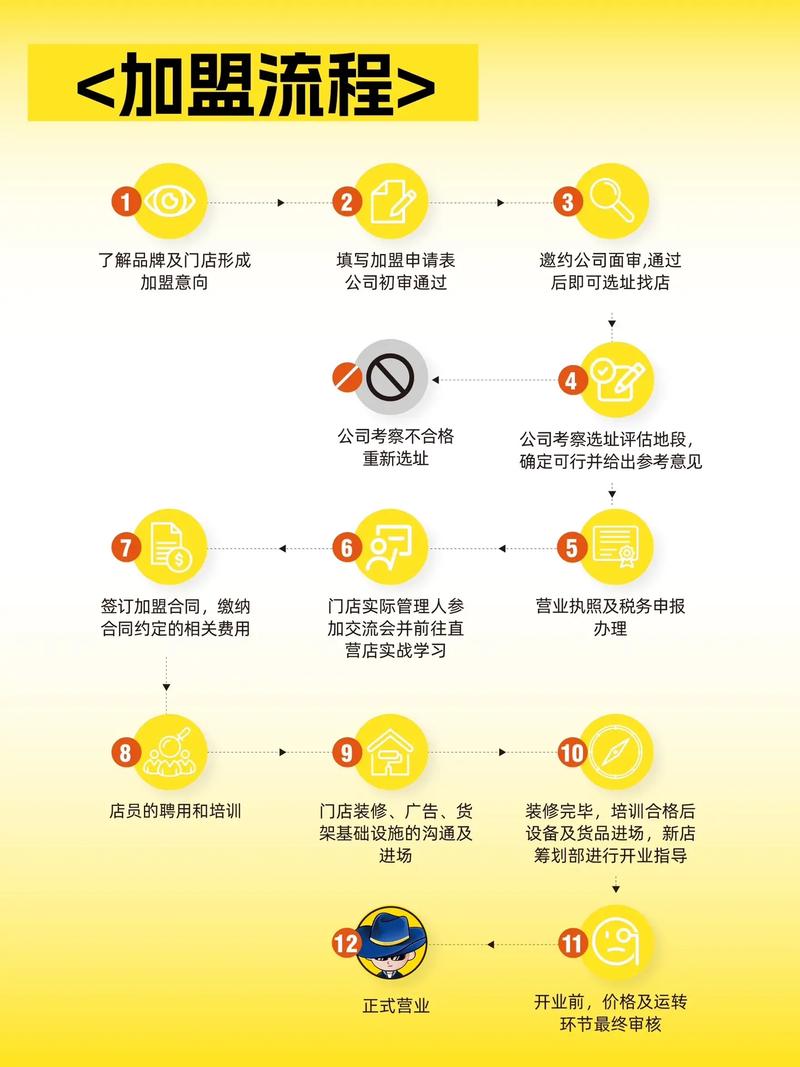 新手加盟注意哪些