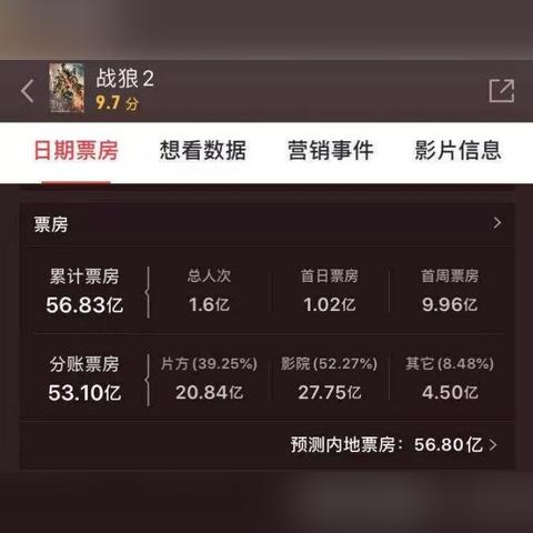 哪些影城加盟靠谱？门槛与政策如何？