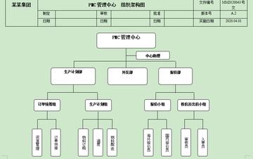 PMC各岗位职责具体如何划分？