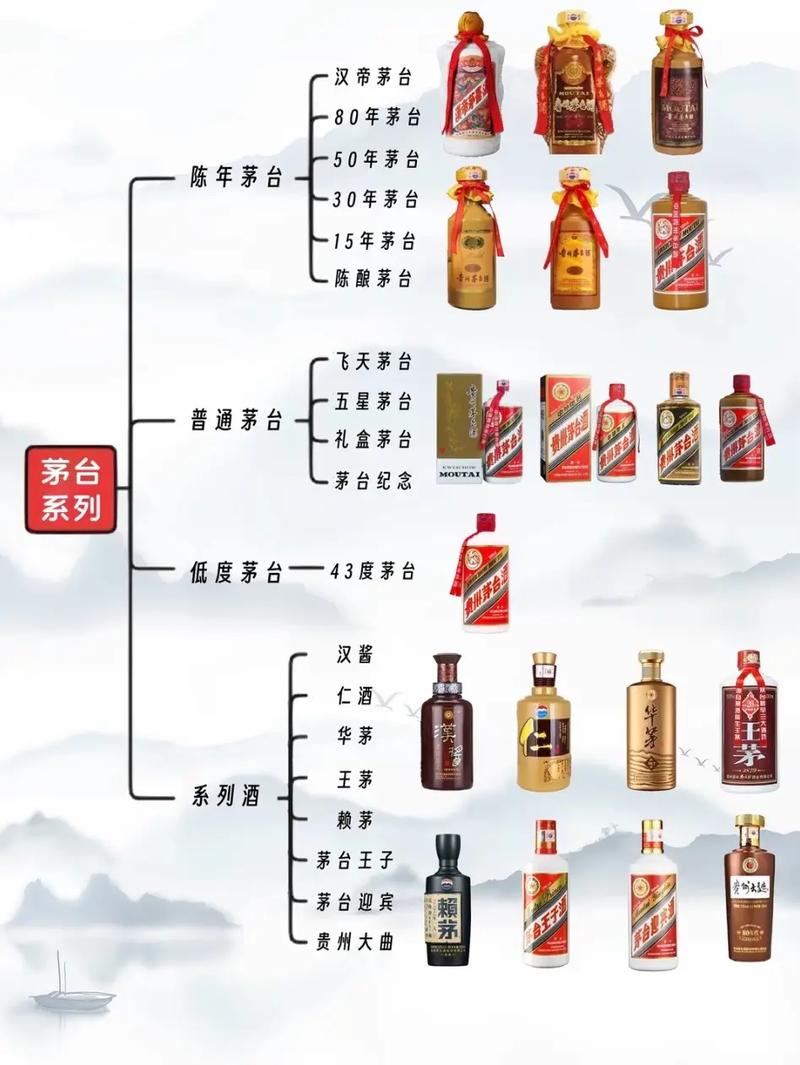 茅台品牌都有哪些