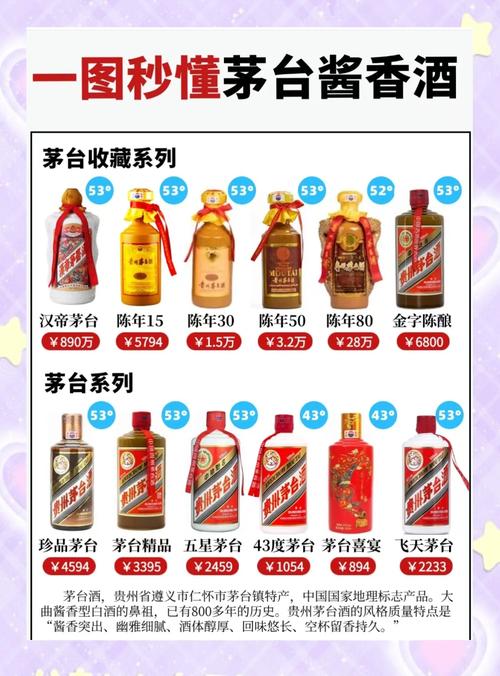 茅台品牌都有哪些