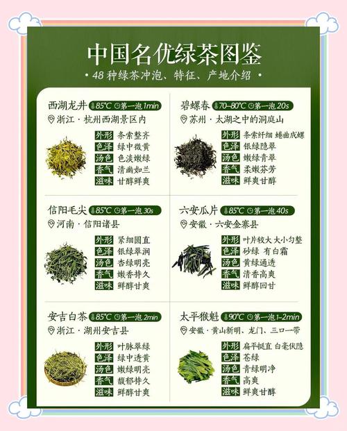 哪些用户是绿茶