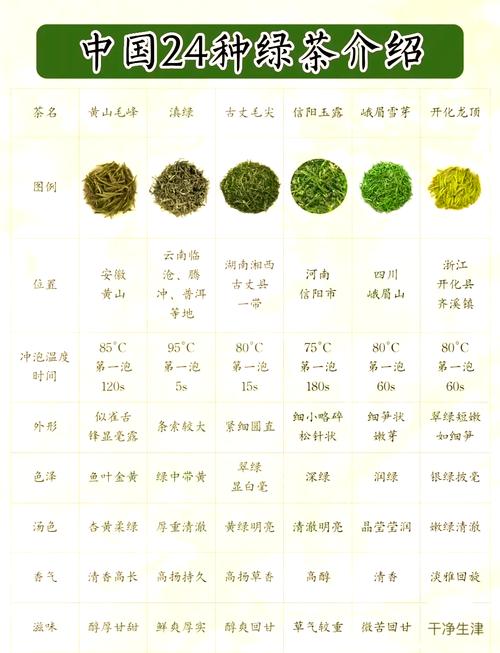 哪些用户是绿茶