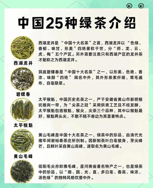 哪些用户是绿茶