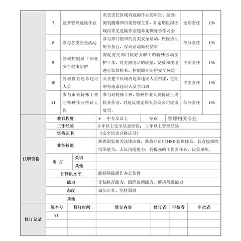 商场EHS岗位职责具体包含哪些核心内容？