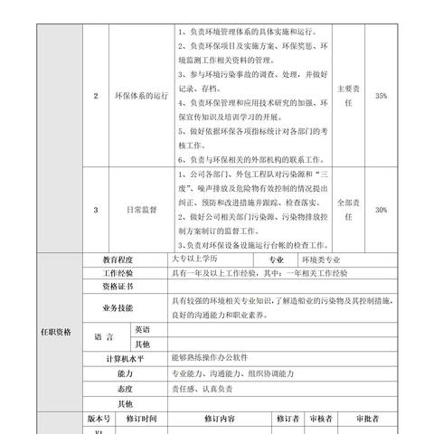 商场EHS岗位职责具体包含哪些核心内容？