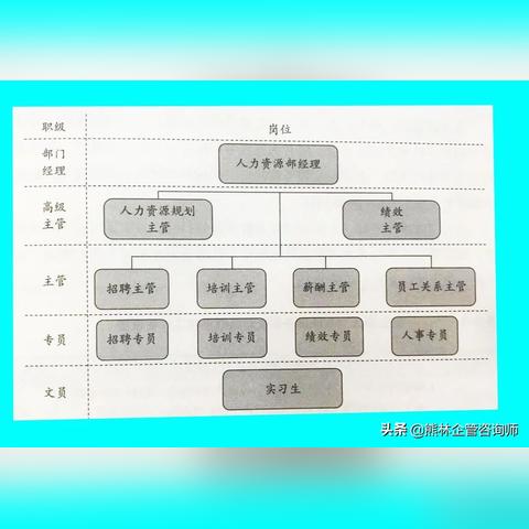 干部主管岗位职责的核心内容是什么？