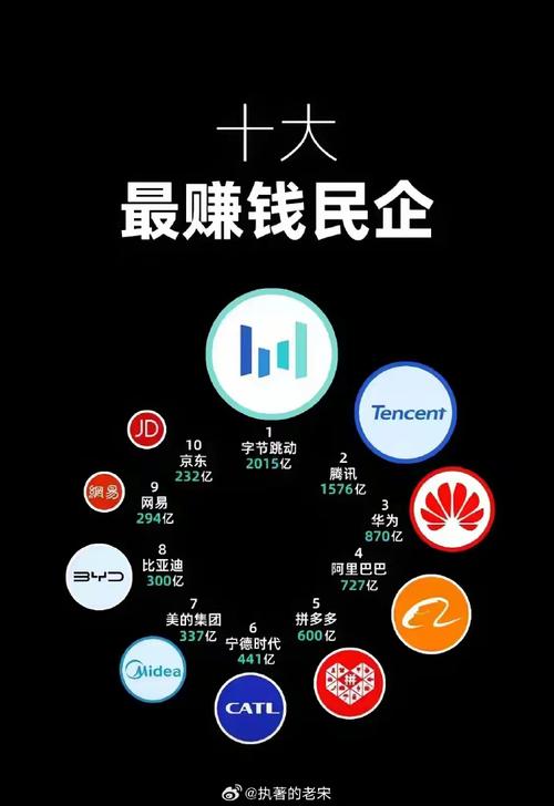 如今哪些致富快