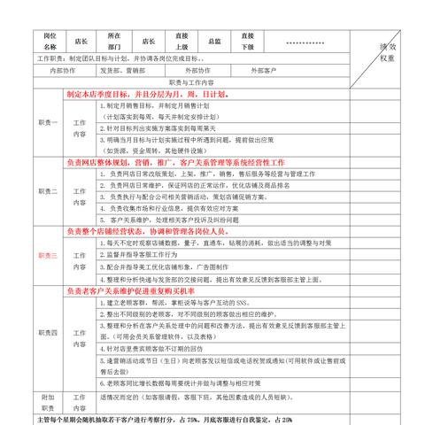 岗位职责体系文件