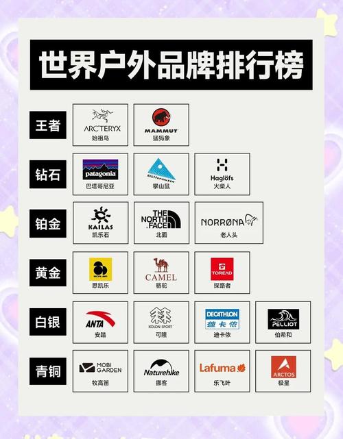 户外牌子都有哪些