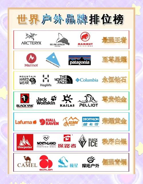 户外牌子都有哪些