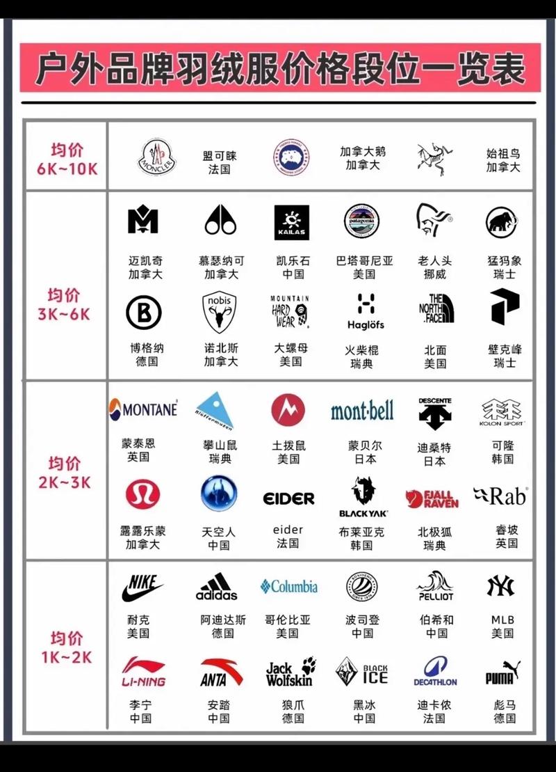 户外牌子都有哪些