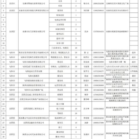 企业信息查询单怎么办理？
